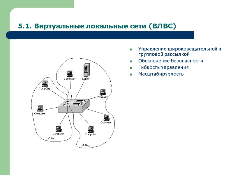 5.1. Виртуальные локальные сети (ВЛВС) Управление широковещательной и групповой рассылкой Обеспечение безопасности Гибкость управления